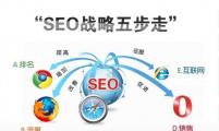 SEO顾问服务：企业网站优化时的网站需求分析步骤