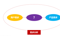 SEO顾问服务：解决网站用户需求到产品功能的转化