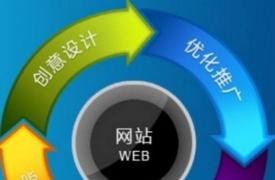 SEO顾问服务：网站建设前之企业网站需求分析的重要性