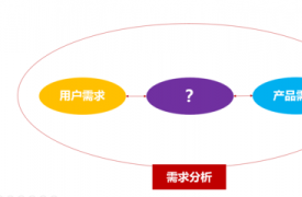 SEO顾问服务：解决网站用户需求到产品功能的转化