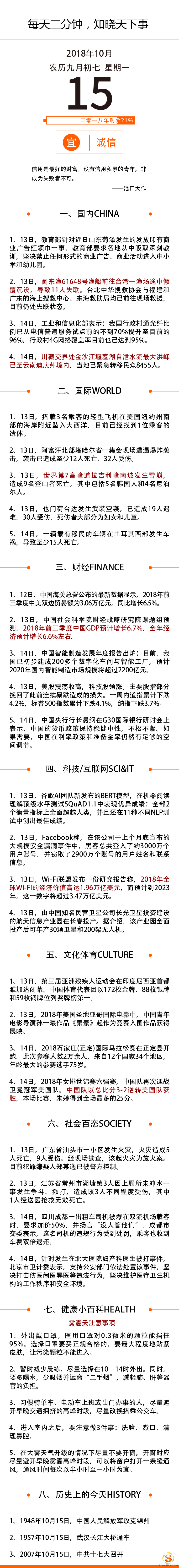 【网络营销顾问】2018年10月15日星期一国内外新闻资讯快报