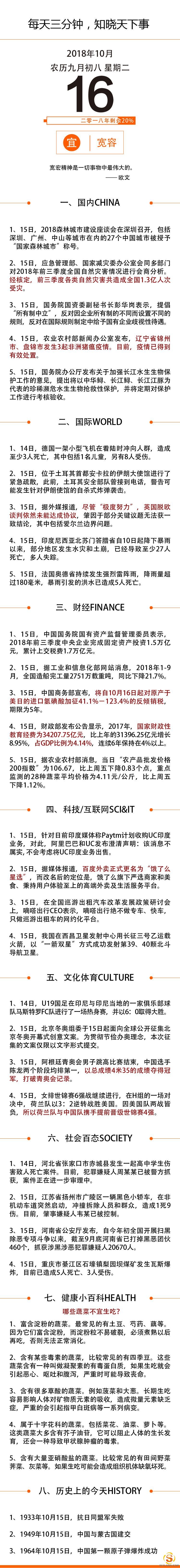 【网络营销顾问】2018年10月16日星期二国内外新闻资讯快报