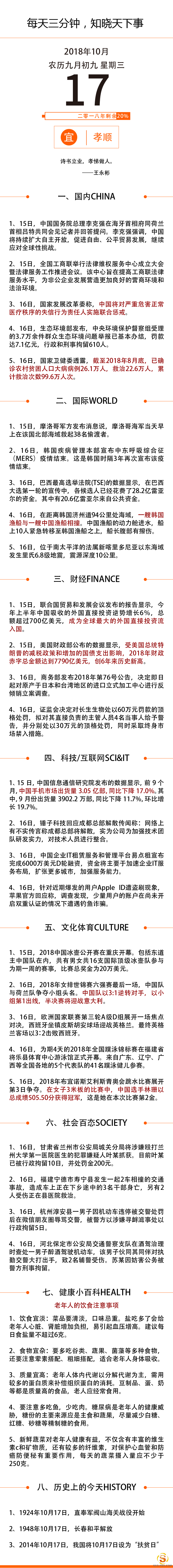 【网络营销顾问】2018年10月17日星期三国内外新闻资讯快报