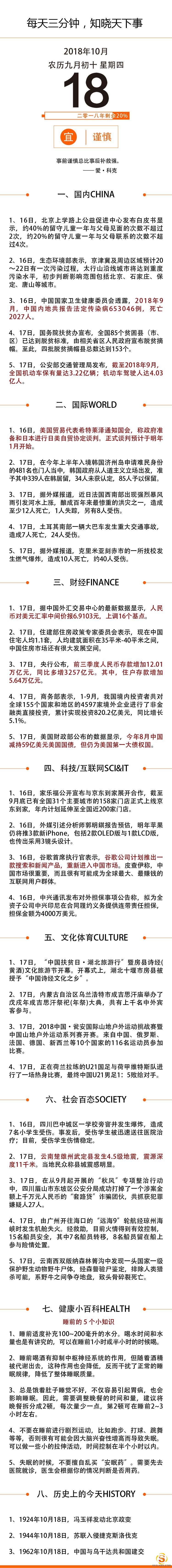 【网络营销顾问】2018年10月18日星期四国内外新闻资讯快报