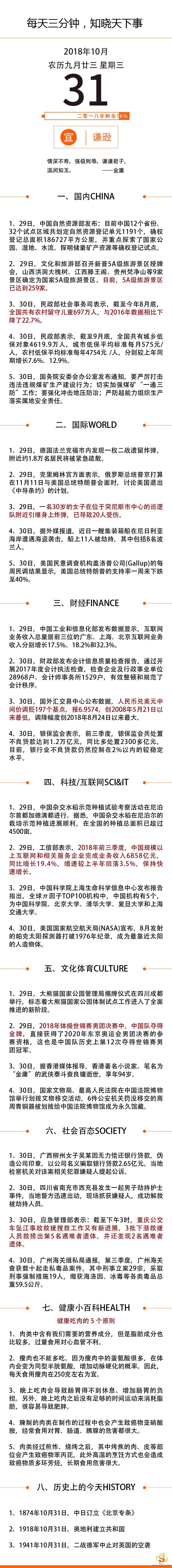 【网络营销顾问】2018年10月31日星期三国内外新闻资讯快报