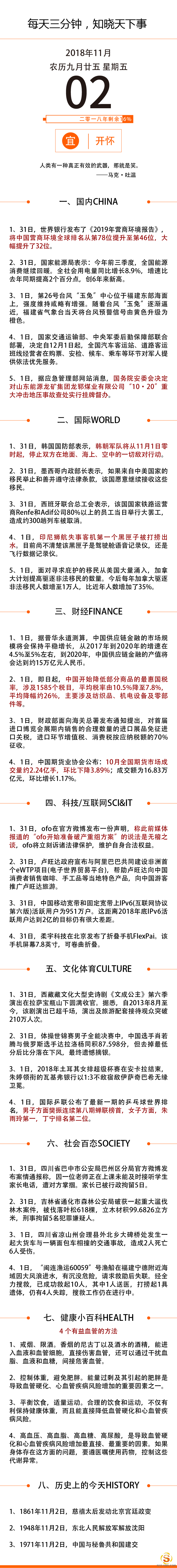 11月2日国内外资讯