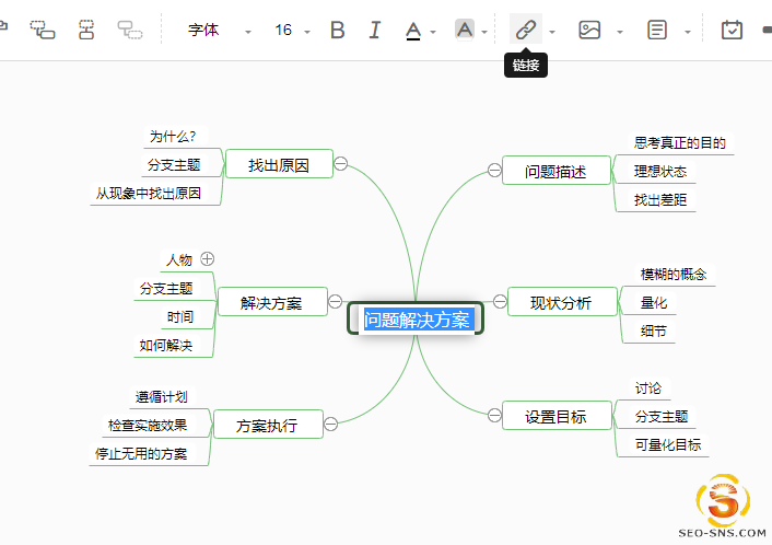 【职场人生】在线思维导图制作教程思维导图工具利器盘点