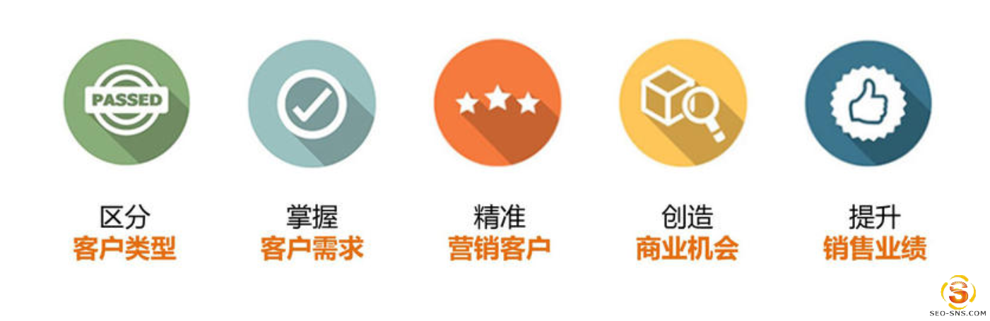 ABM营销先行者 王连发 之ABM(Account-Based Marketing)营销的6步法