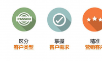 ABM营销先行者 王连发 之ABM(Account-Based Marketing)营销的6步法