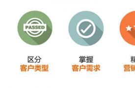 ABM营销先行者 王连发 之ABM(Account-Based Marketing)营销的6步法