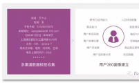 B2B市场营销新趋势：利用营销自动化，驱动ABM