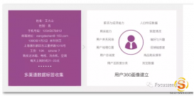 B2B市场营销新趋势：利用营销自动化，驱动ABM