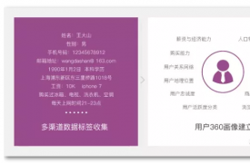 B2B市场营销新趋势：利用营销自动化，驱动ABM