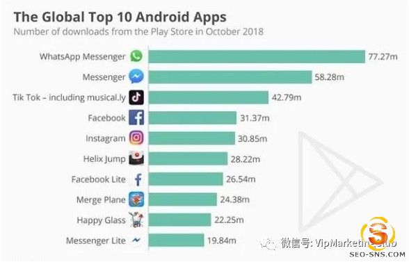 我们为什么要使用WhatsApp进行营销