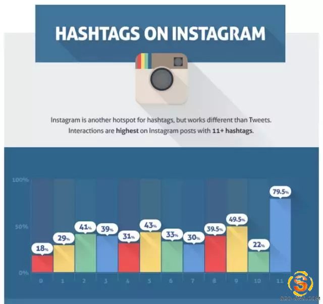 SNS营销, Instagram营销, 如何在Instagram上做营销？