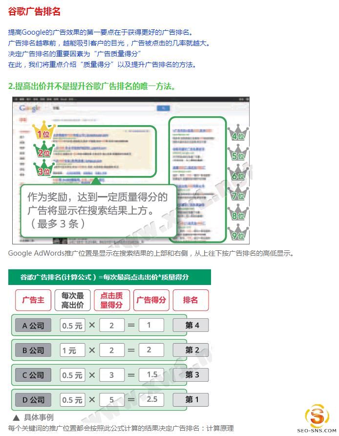 谷歌是如何决定广告排名的？Google广告排名