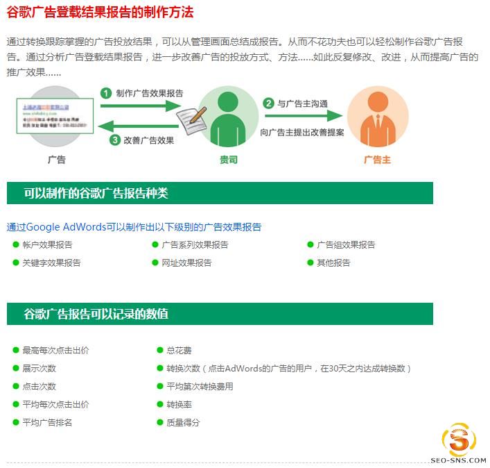 如何制作谷歌广告报告？Google广告报表的制作方法