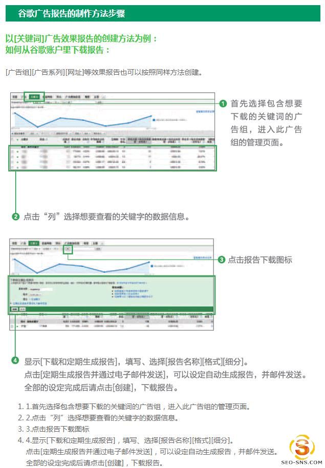 如何制作谷歌广告报告？Google广告报表的制作方法